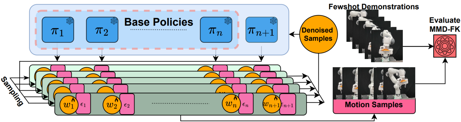 composing-diffusion-method.png