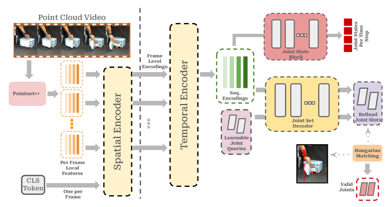 pokenet-method.png